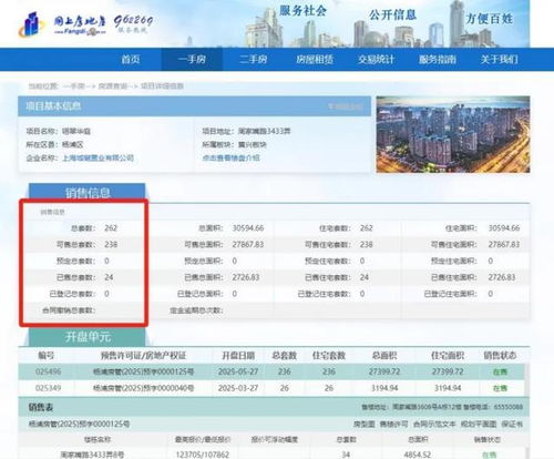 北京城建上海遇冷 市区项目开盘半年仅售24套，水土不服背后